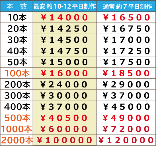 凹みエンボス・シリコン・リストバンド・価格表