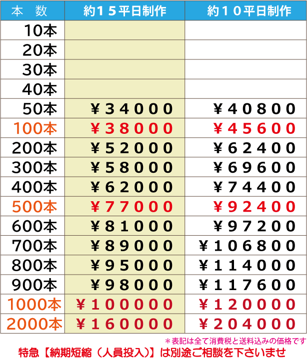 変形シェイプ・ラバーバンド・ラババン・価格表